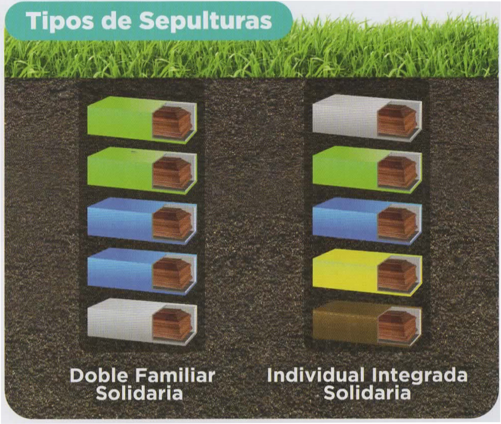 sepulturas-sol